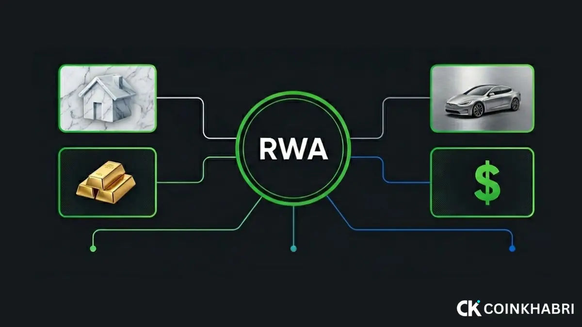 Real World Assets RWA
